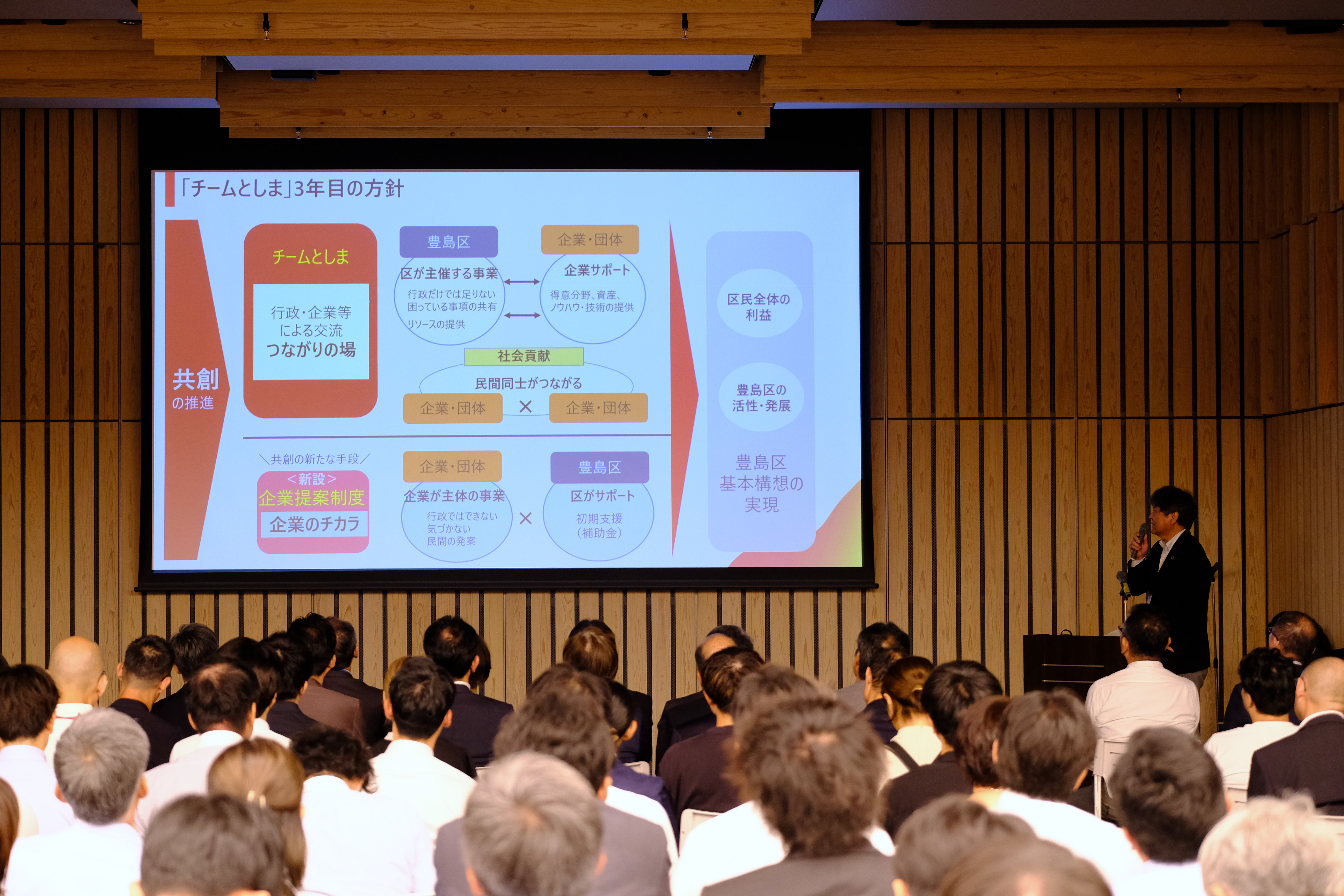 第８回チームとしま全体会～令和７年度方針と共創プレゼン～